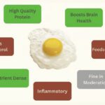 Why Nutrition Research is Unreliable nutrition research2 facebook